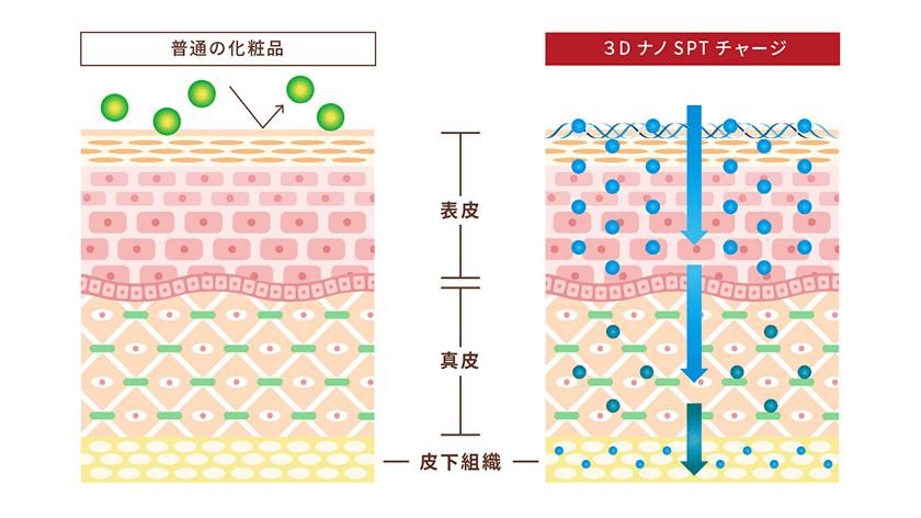 確かな結果に導くこだわり