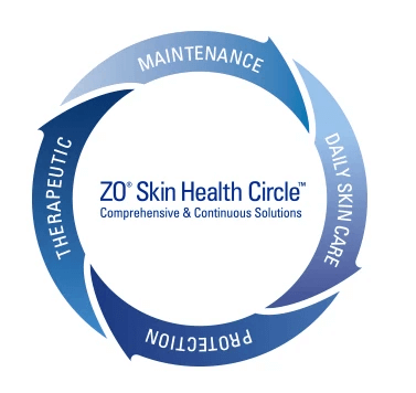 ZO Skin Health Circle