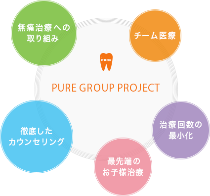PURE GROUP PROJECT