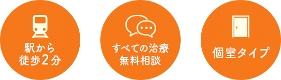 駅から徒歩2分・すべての治療無料相談・個室タイプ